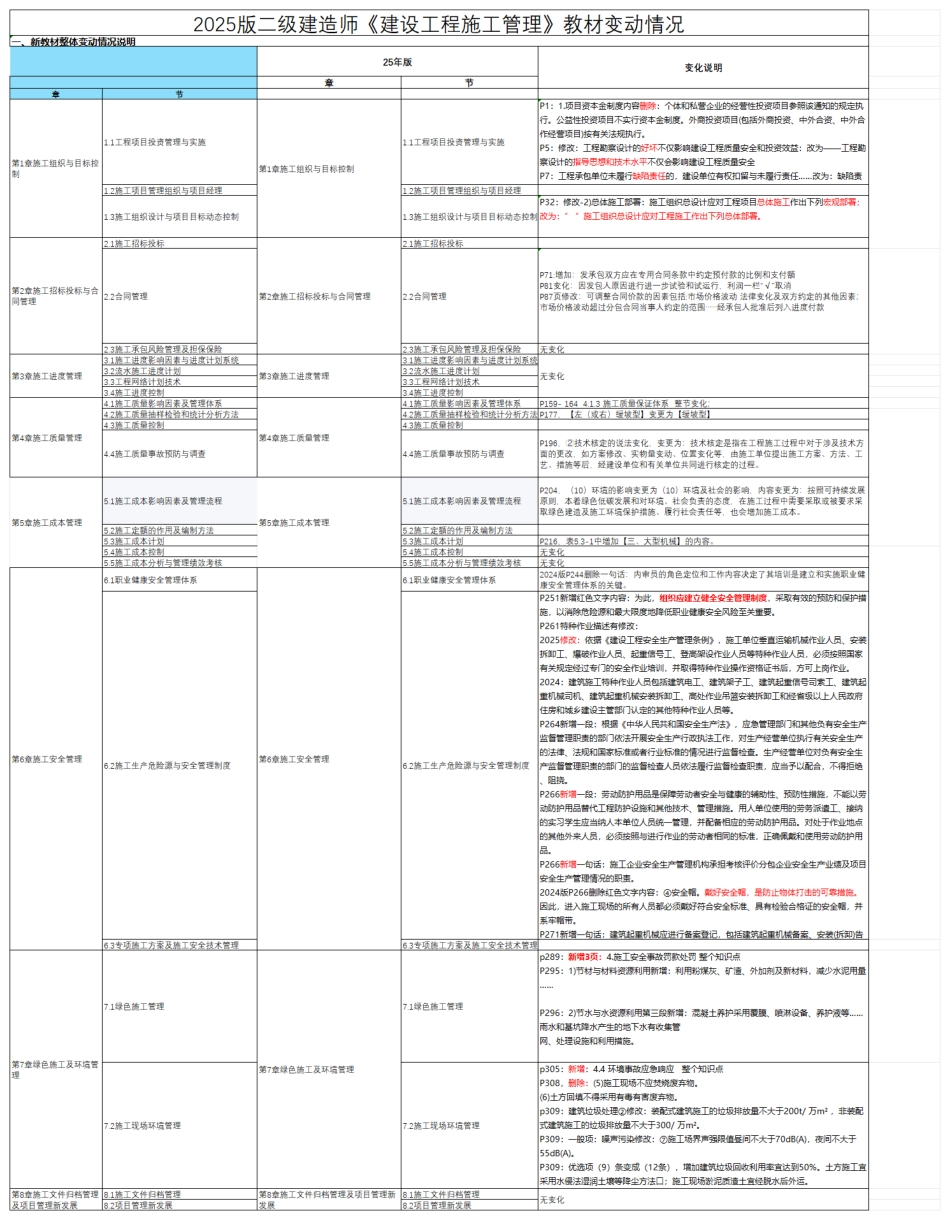 2025二建《施工管理》新教材变化详情.pdf_第1页