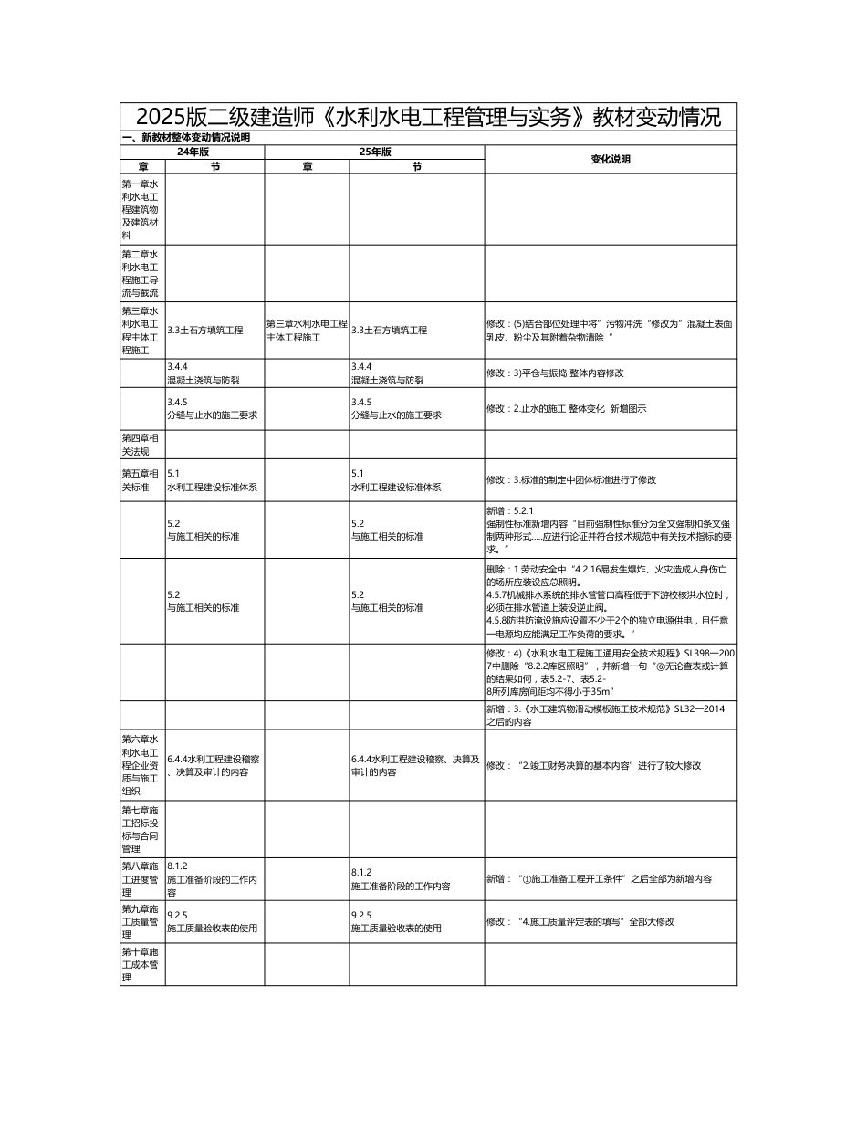 2025二建《水利水电工程》新教材变化详情.pdf_第1页