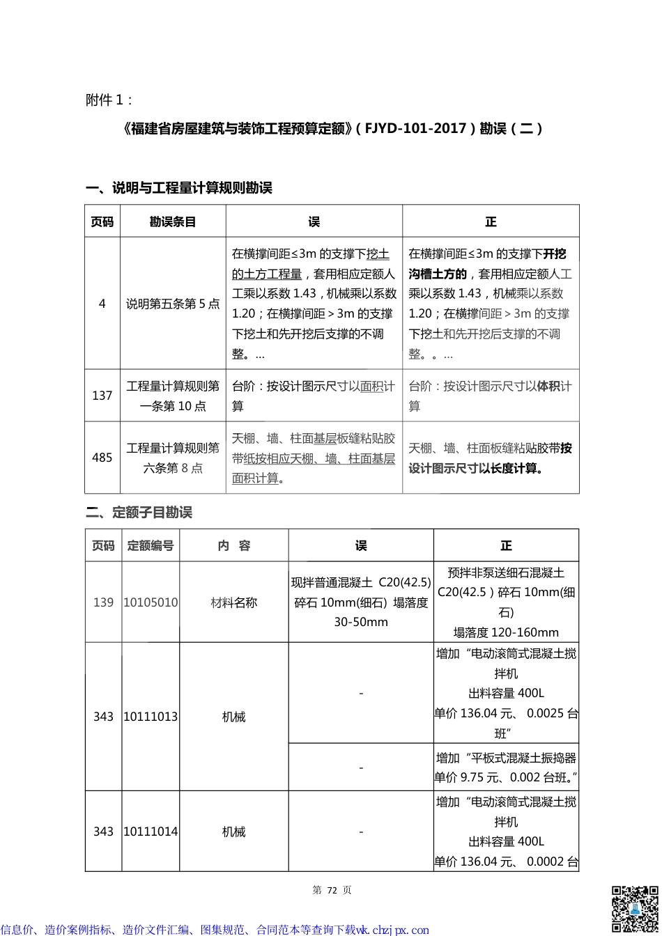 闽建价〔2017〕53 号-福建2017版定额勘误.pdf_第2页