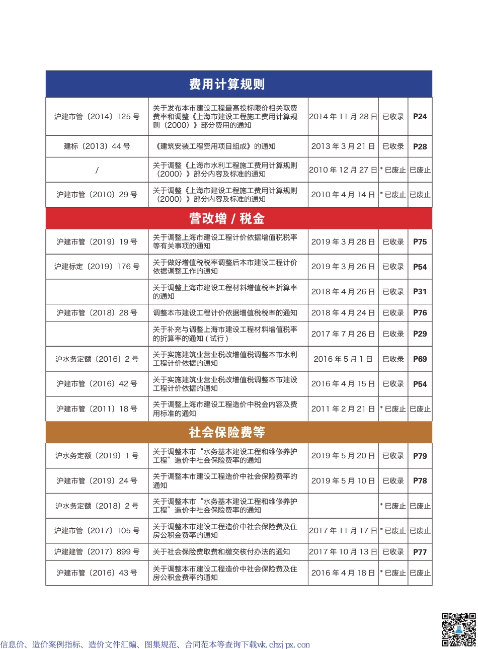 上海部分造价文件汇编（二）.pdf_第2页