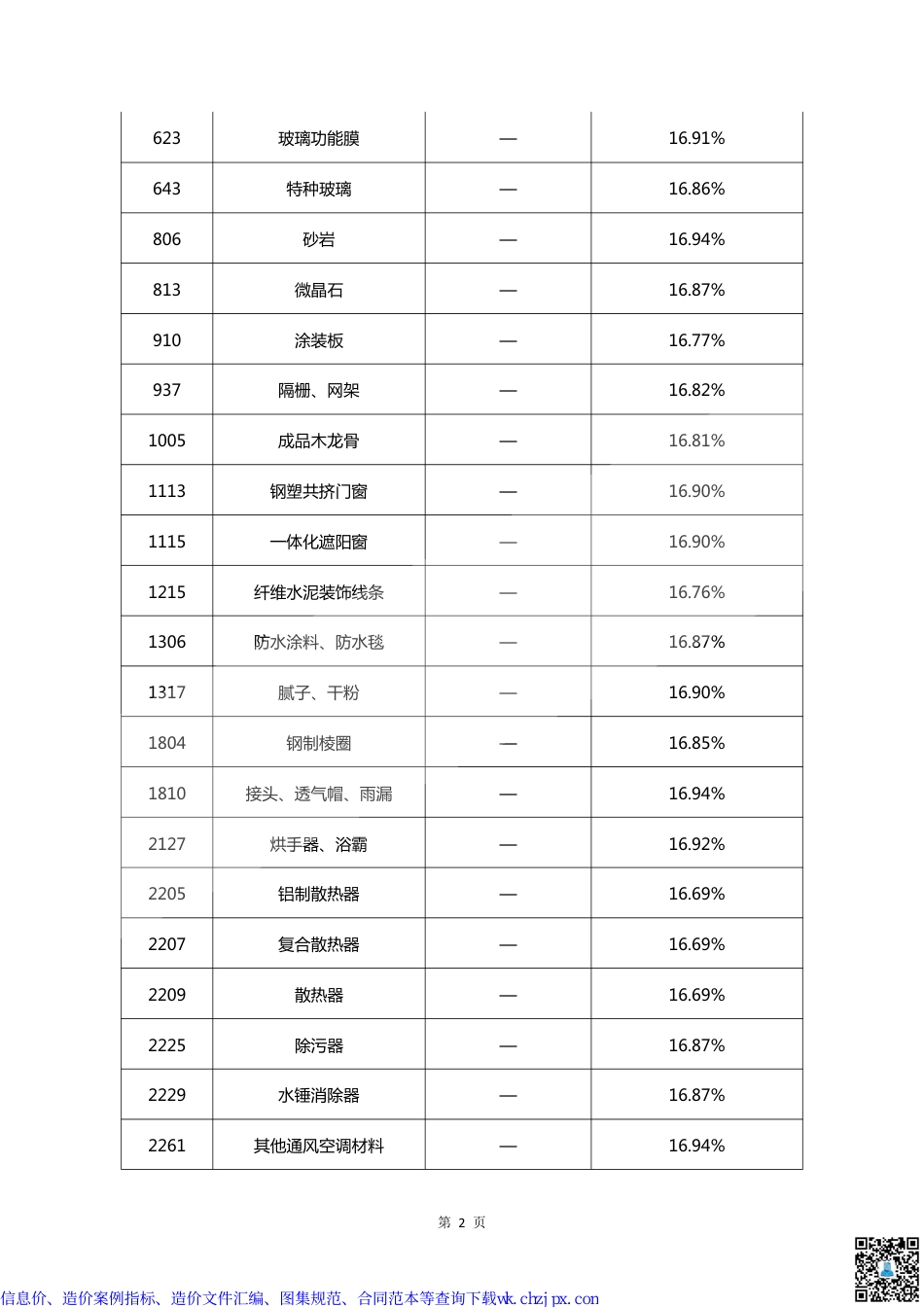 上海造价文件汇编（一）.pdf_第3页