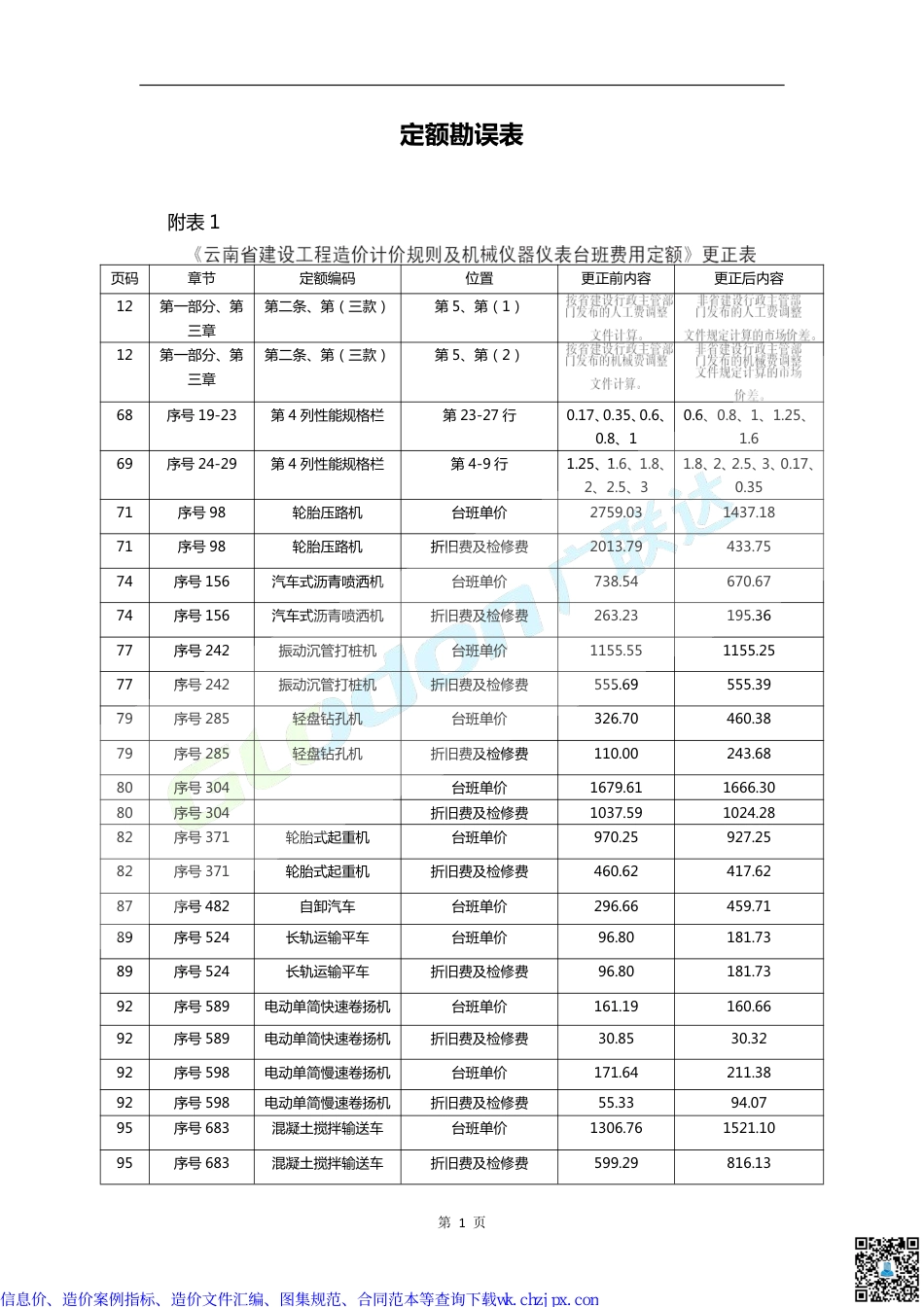 云南省部分造价文件汇编.pdf_第2页