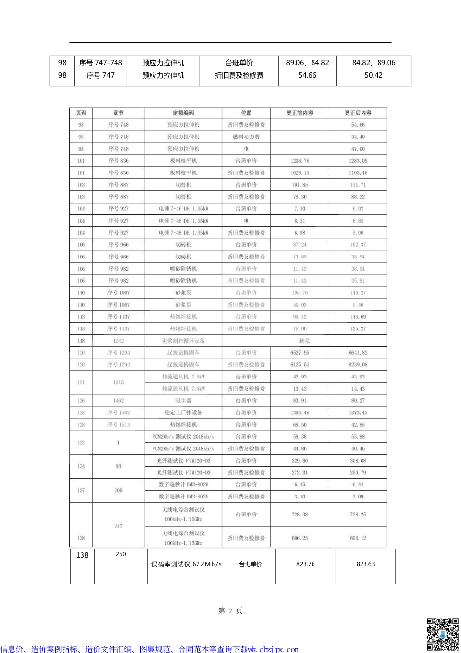 云南省部分造价文件汇编.pdf_第3页