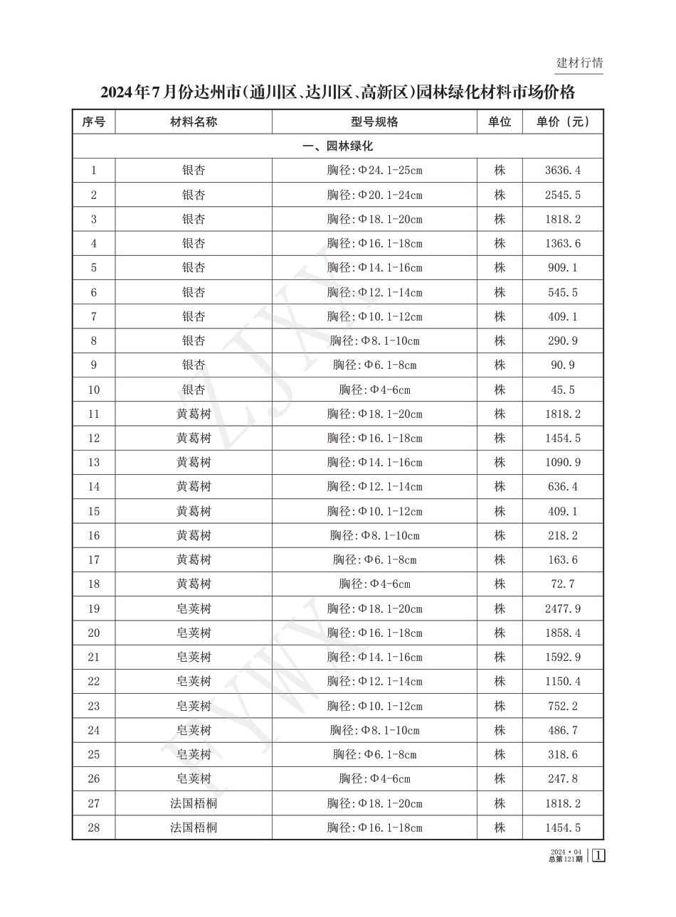 2024年7月市信息达州市工程造价信息-第4期.pdf_第3页