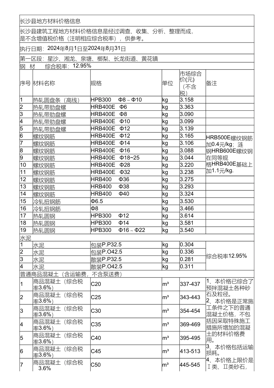 长沙市长沙县地方材料价格信息（2024年8月）.pdf_第1页