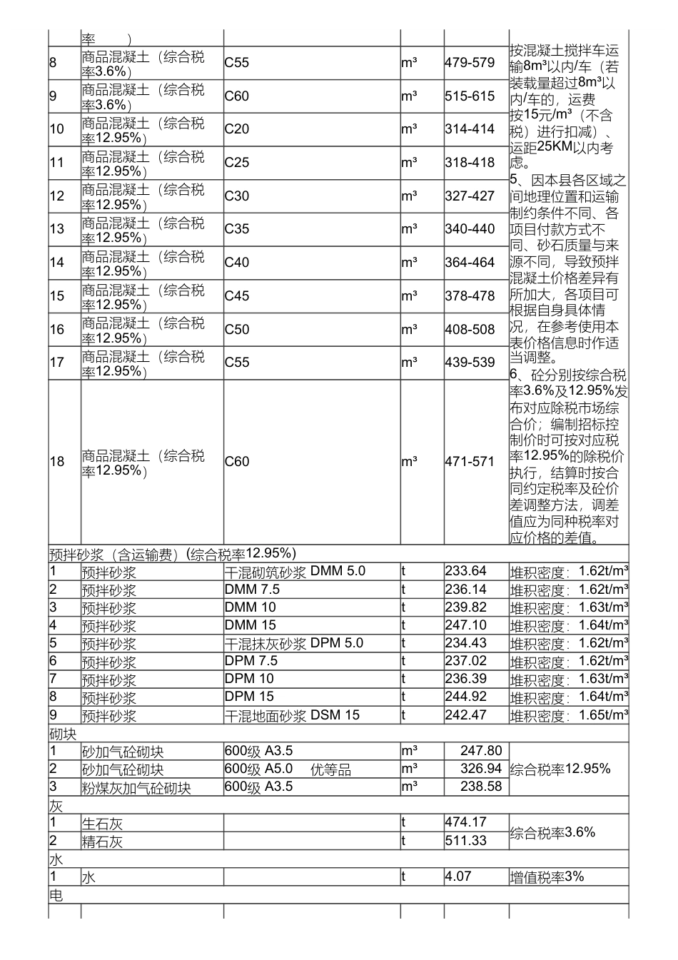 长沙市长沙县地方材料价格信息（2024年8月）.pdf_第2页