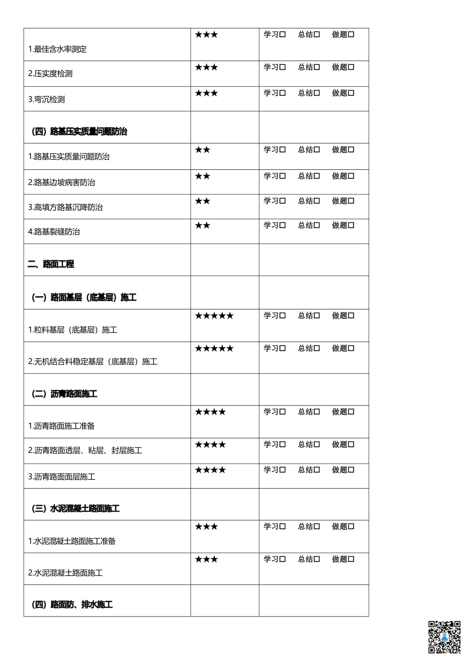 2025二建《公路工程》学习计划+历年考情分析、复习指导.pdf_第2页