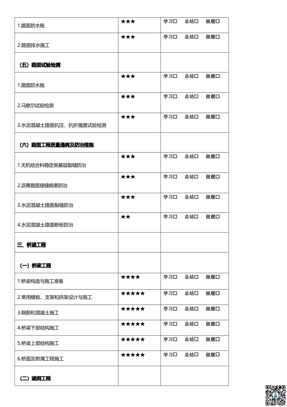 2025二建《公路工程》学习计划+历年考情分析、复习指导.pdf_第3页