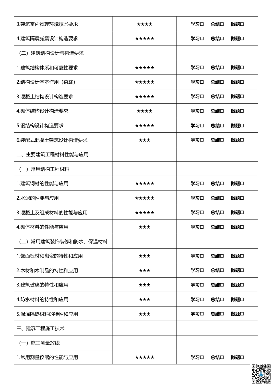 2025二建《建筑工程》学习计划+历年考情分析、复习指导.pdf_第3页