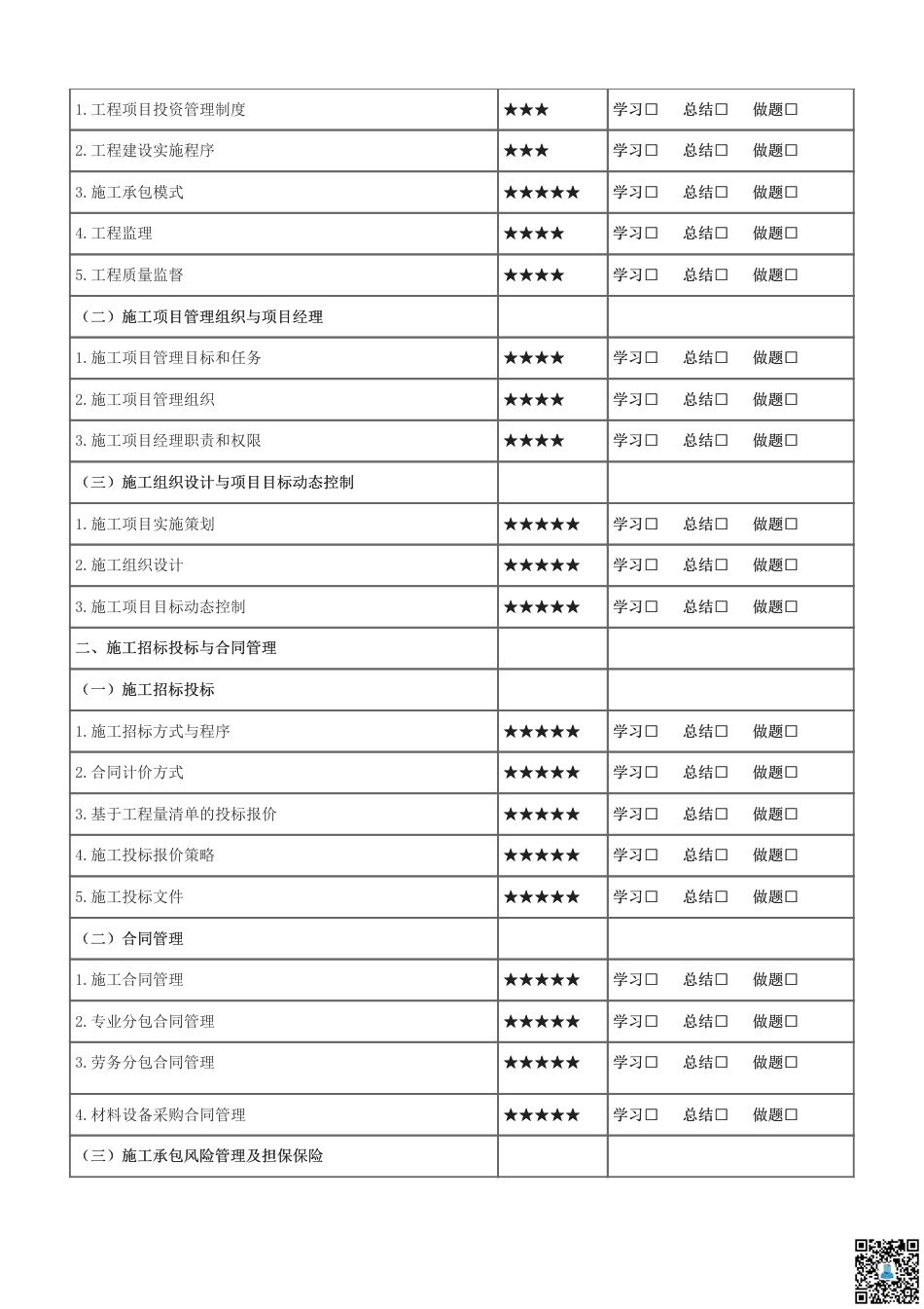 2025二建《施工管理》学习计划+历年考情分析、复习指导.pdf_第2页