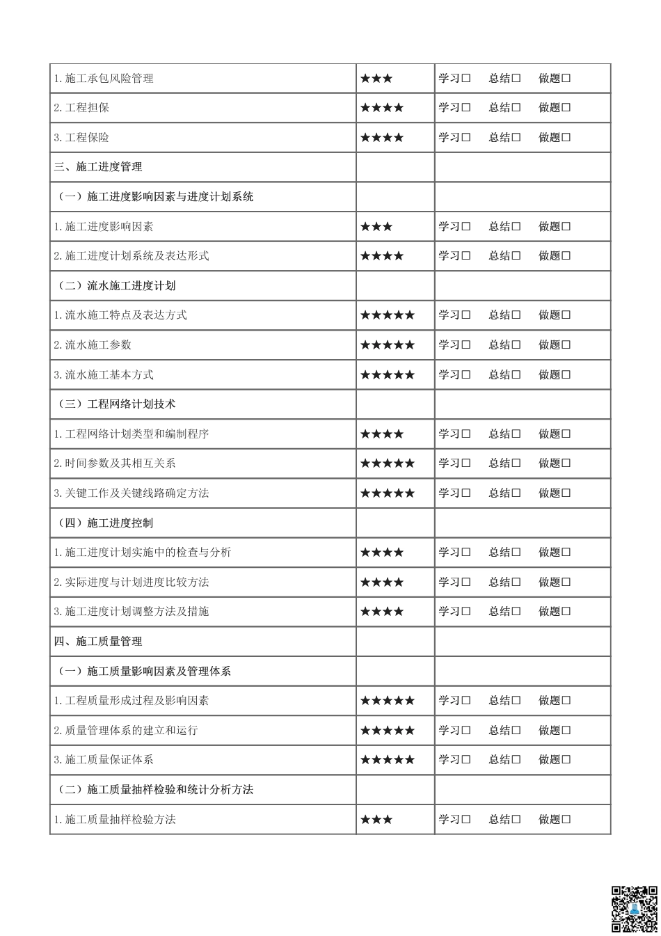 2025二建《施工管理》学习计划+历年考情分析、复习指导.pdf_第3页