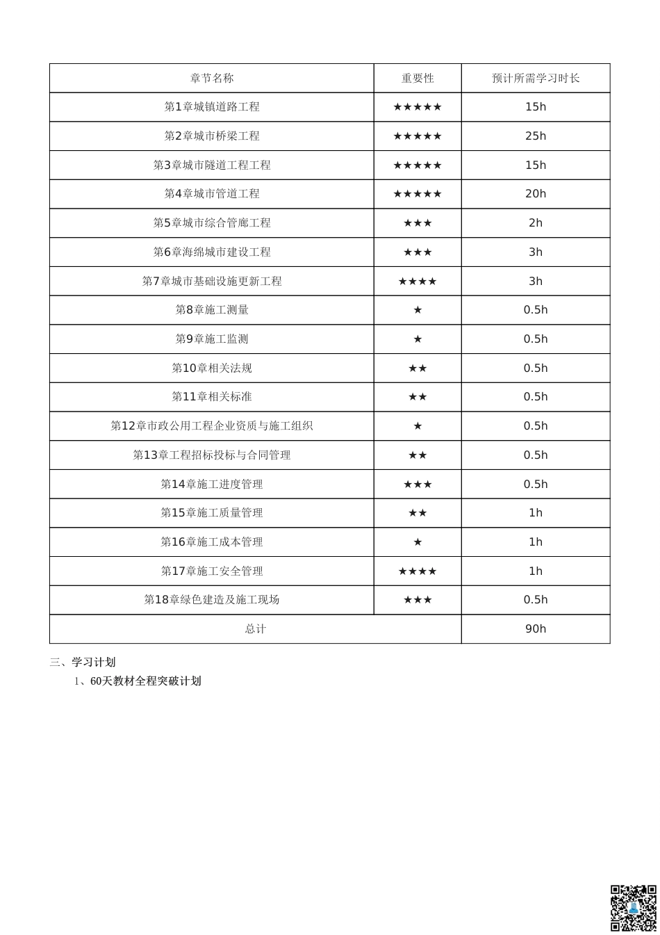 2025二建《市政工程》学习计划+历年考情分析、复习指导.pdf_第2页