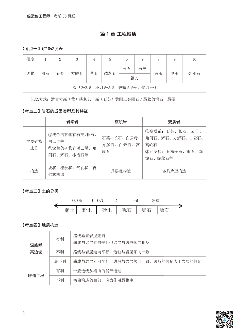 24年一级造价工程师《技术与计量（土建）》考前30页纸.pdf_第2页