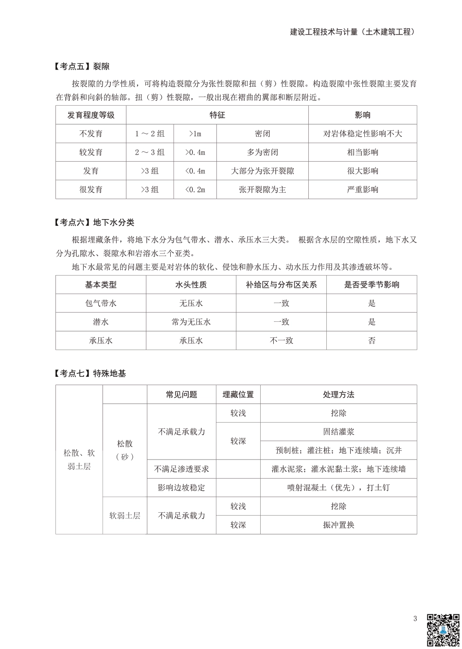 24年一级造价工程师《技术与计量（土建）》考前30页纸.pdf_第3页