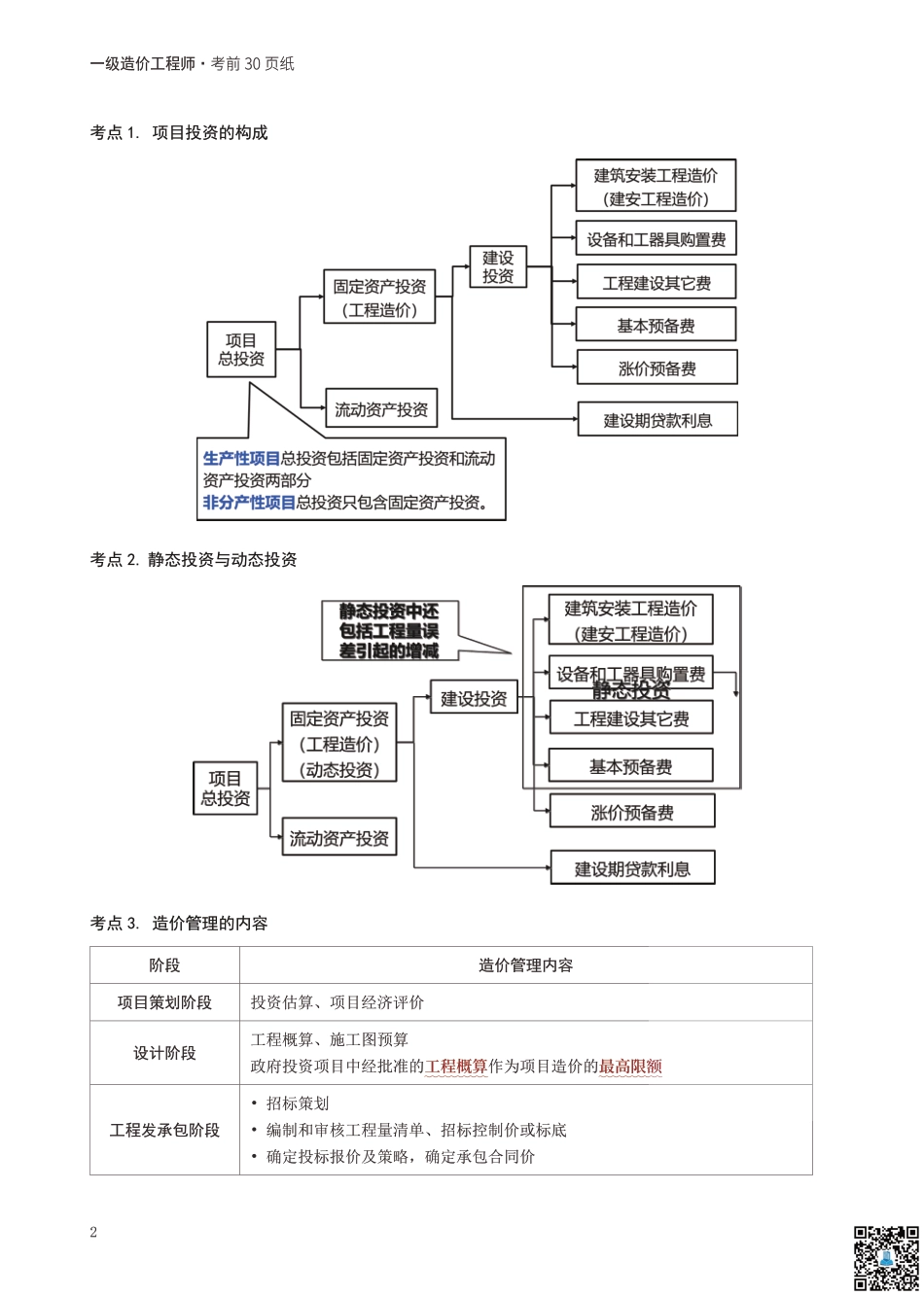 24年一级造价工程师《建设工程造价管理》考前30页纸.pdf_第2页