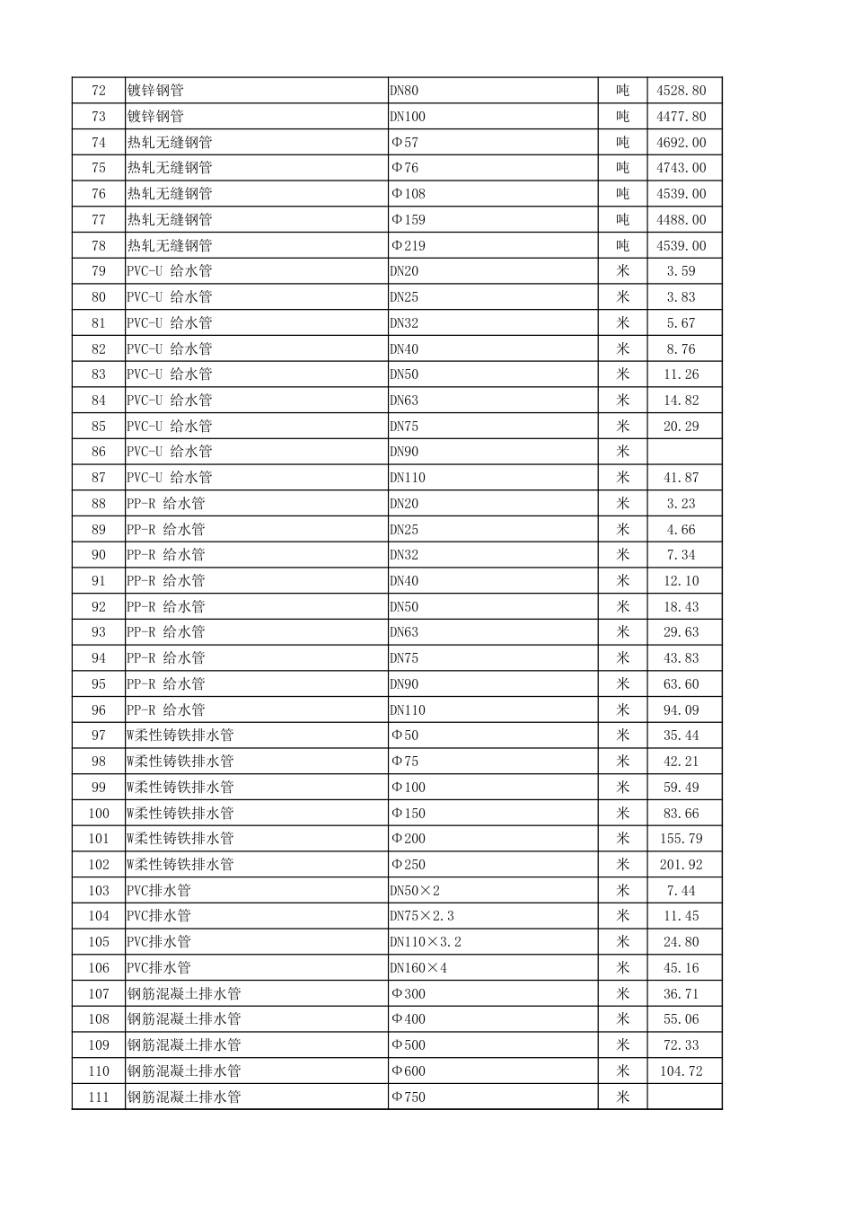 2024年8月湖北省各市、州工程材料市场信息价.xlsx_第3页