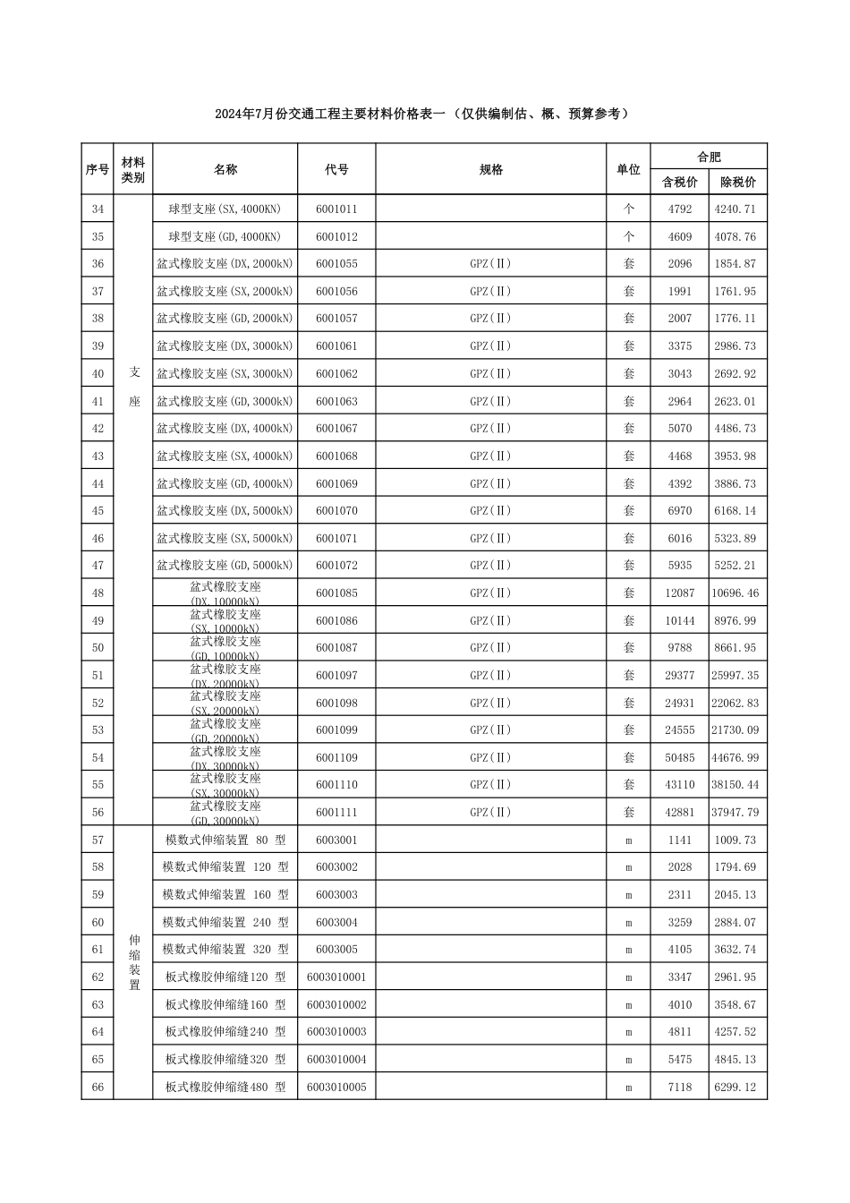 2024年7月安徽省交通建设工程主要材料价格信息.pdf_第2页