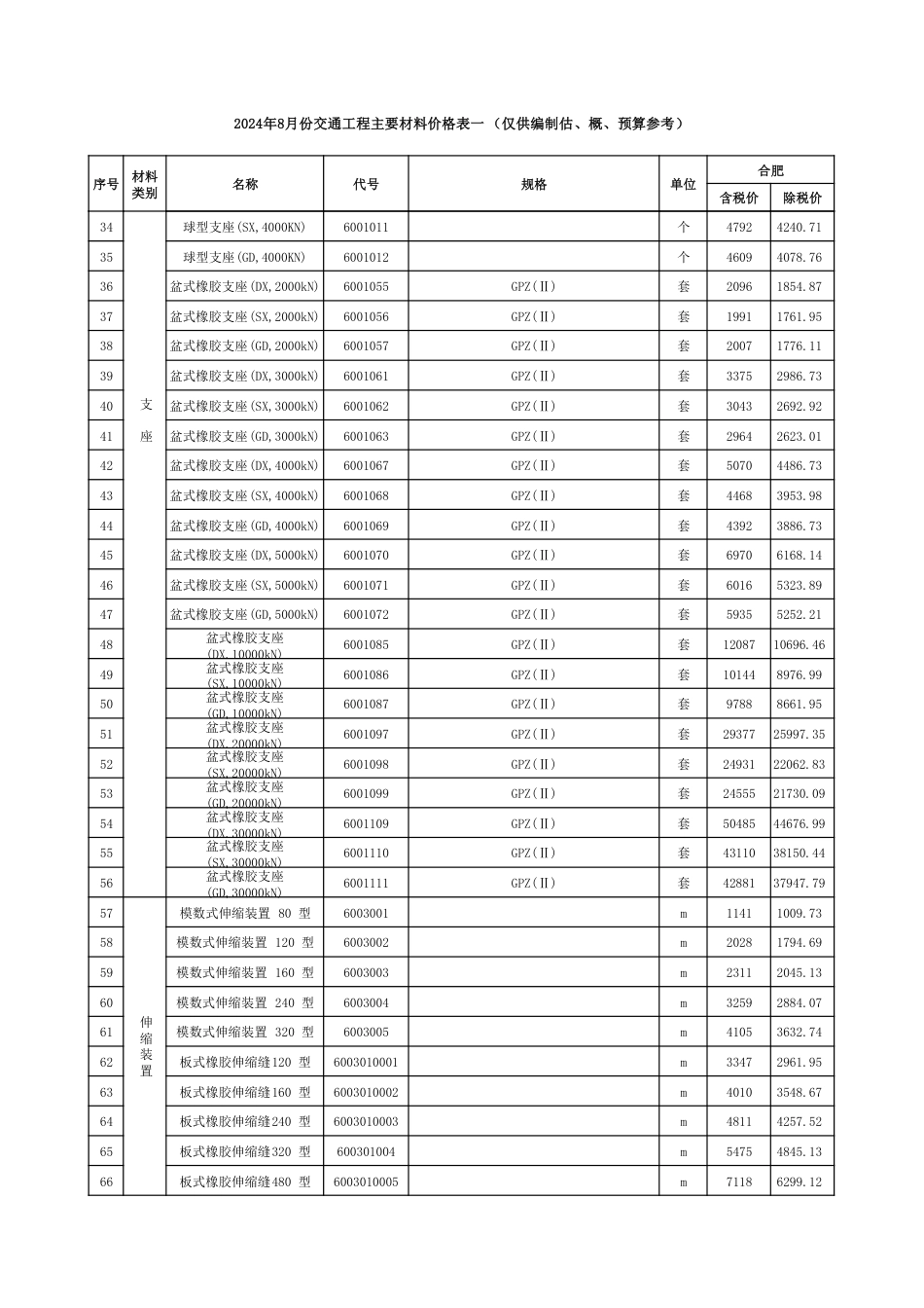 2024年8月安徽省交通建设工程主要材料价格信息.pdf_第2页