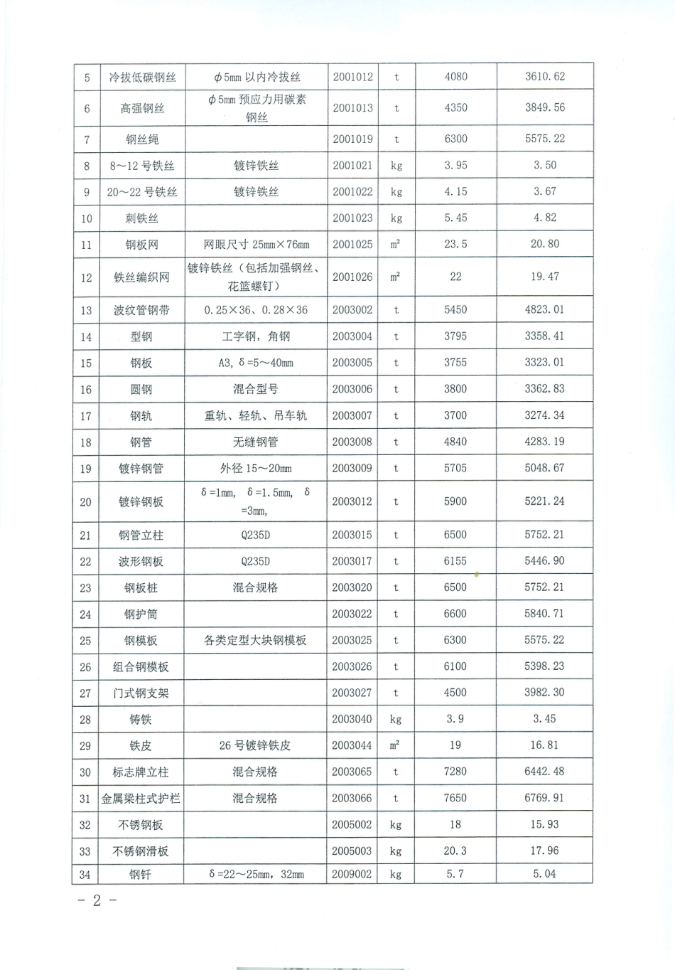 吉林省交通运输厅关于发布2024年第三季度外购工程材料价格信息.pdf_第2页