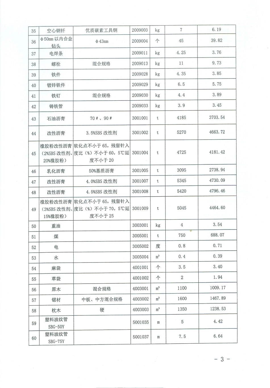 吉林省交通运输厅关于发布2024年第三季度外购工程材料价格信息.pdf_第3页