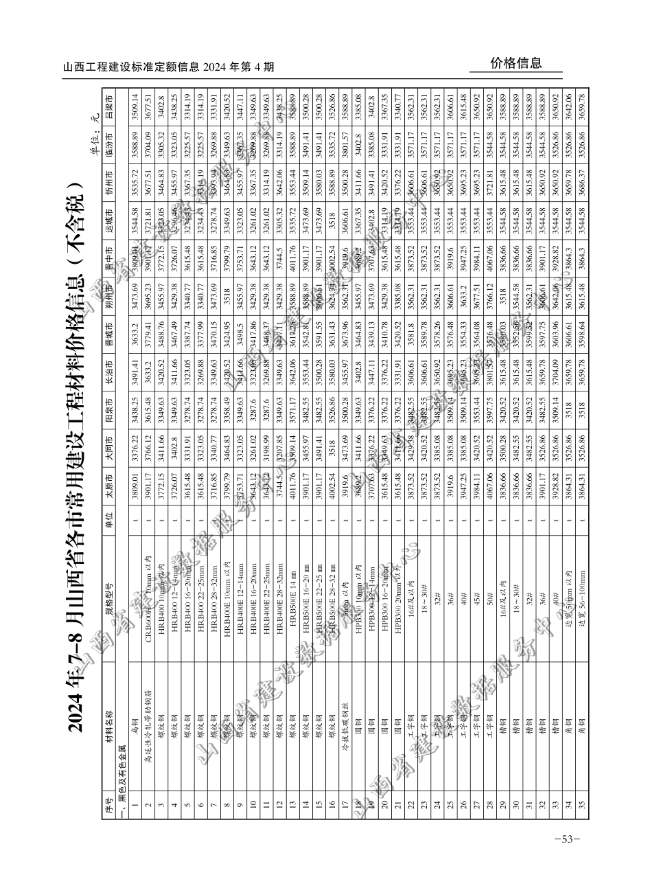 2024年7-8月山西省各市常用建设工程材料价格信息(不含税).pdf_第1页