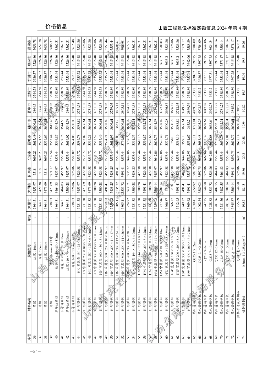 2024年7-8月山西省各市常用建设工程材料价格信息(不含税).pdf_第2页