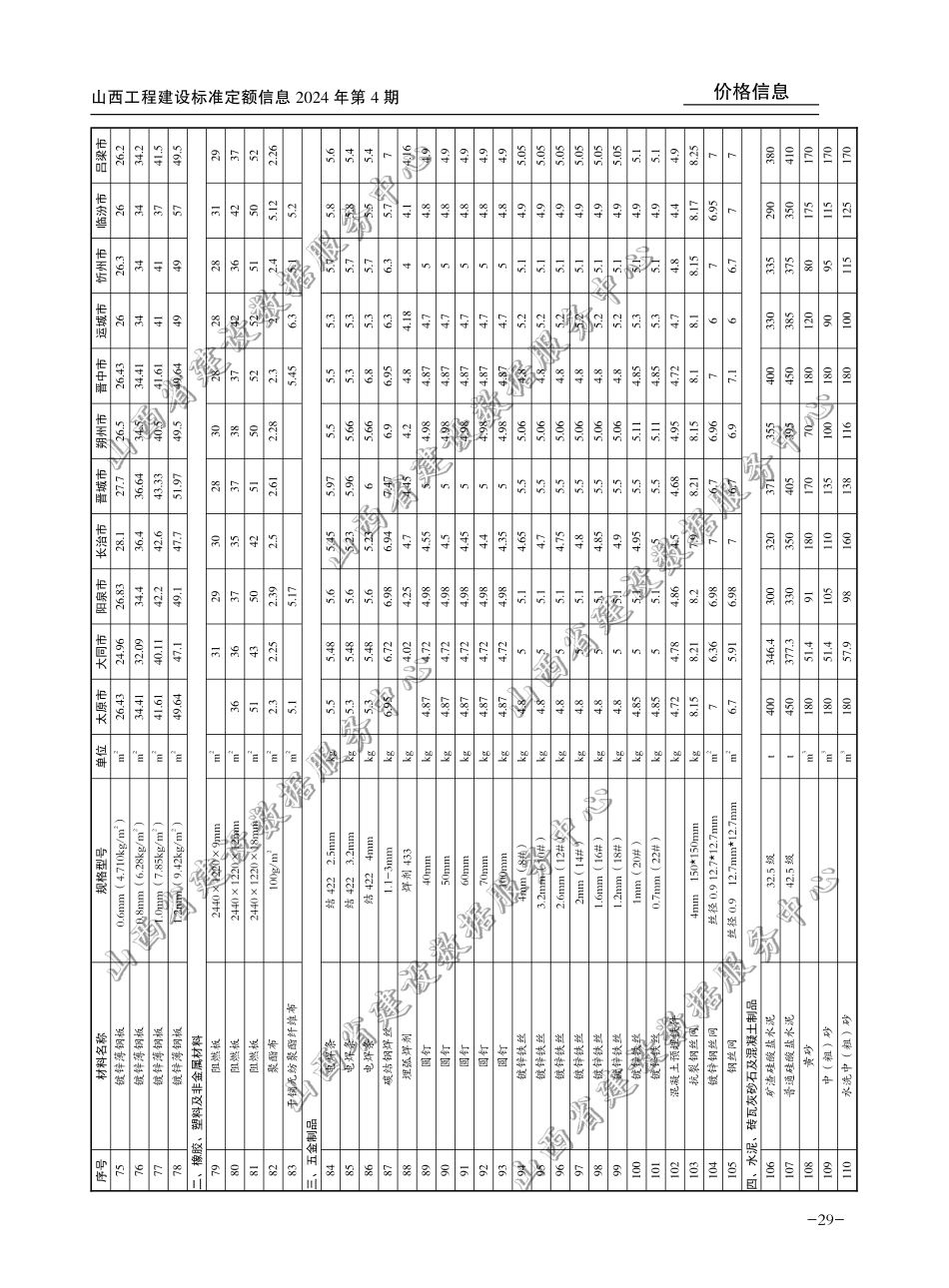 2024年7-8月山西省各市常用建设工程材料价格信息(含税).pdf_第3页