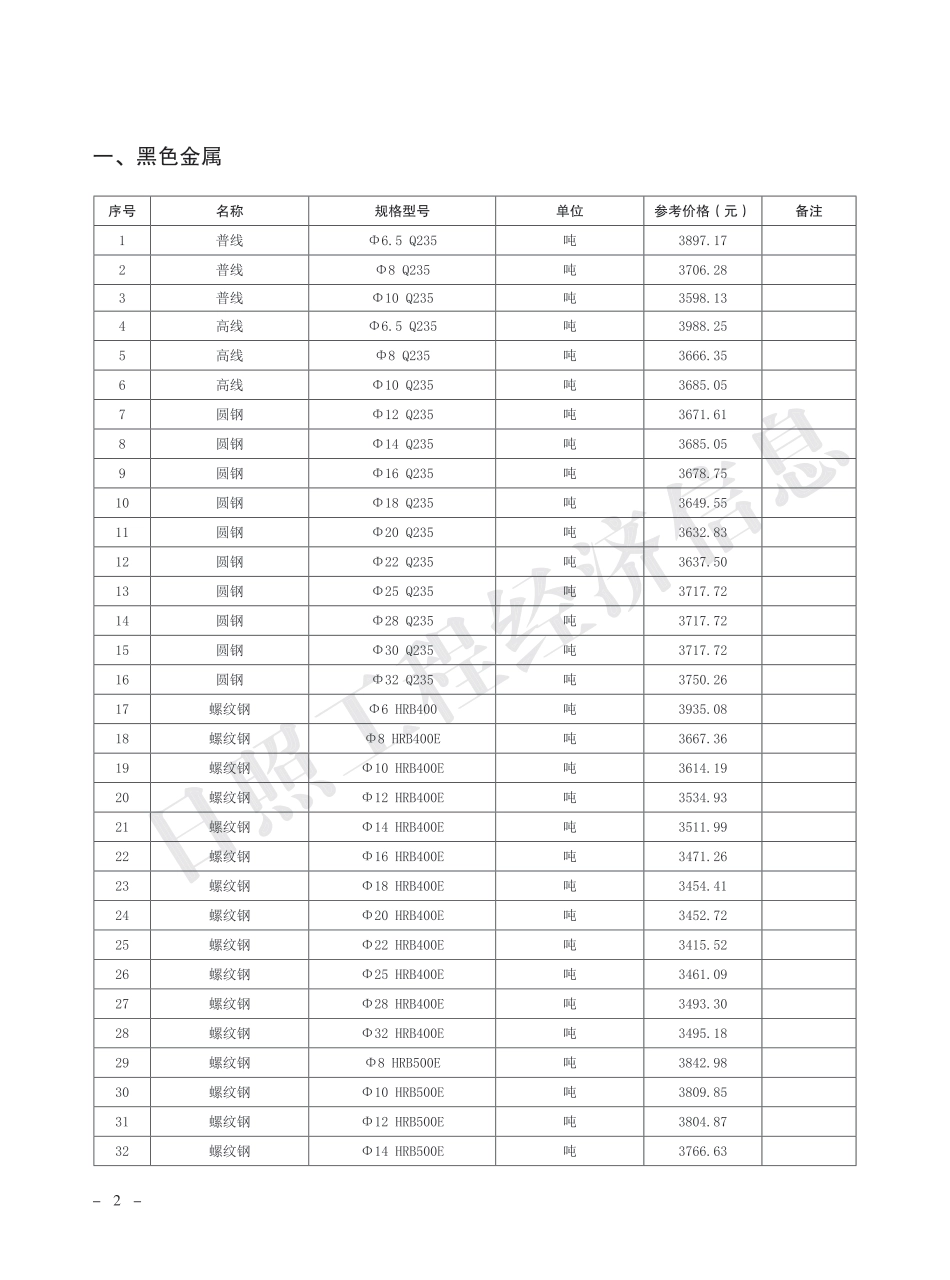 2024年8月日照市主要建材市场参考价格.pdf_第2页