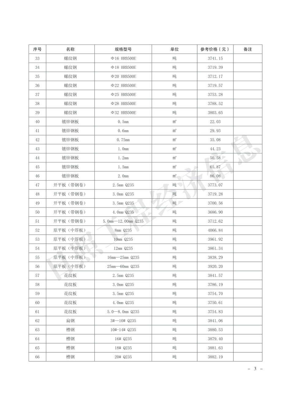 2024年8月日照市主要建材市场参考价格.pdf_第3页