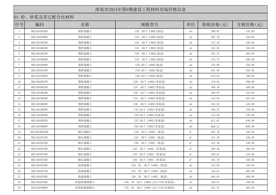 2024年9月淮南市材料价格信息.pdf_第1页