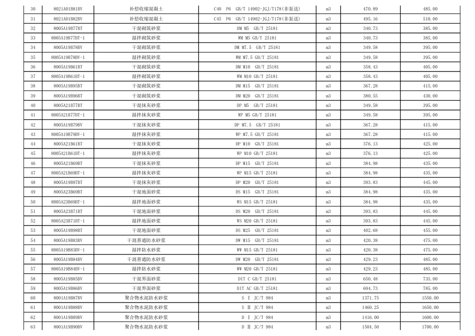 2024年9月淮南市材料价格信息.pdf_第2页