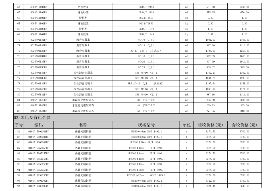 2024年9月淮南市材料价格信息.pdf_第3页
