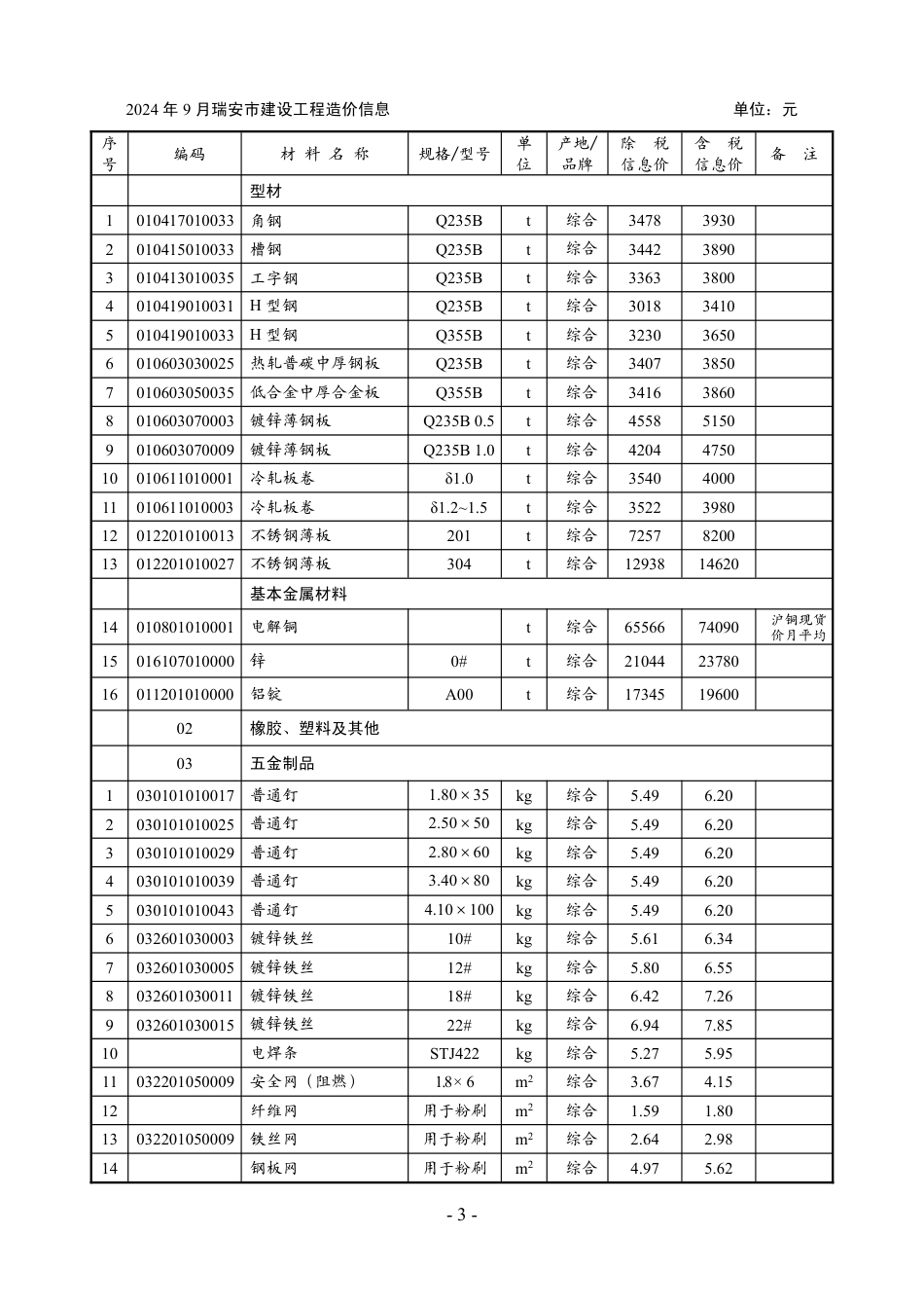 2024年第9期温州瑞安工程造价信息.pdf_第3页
