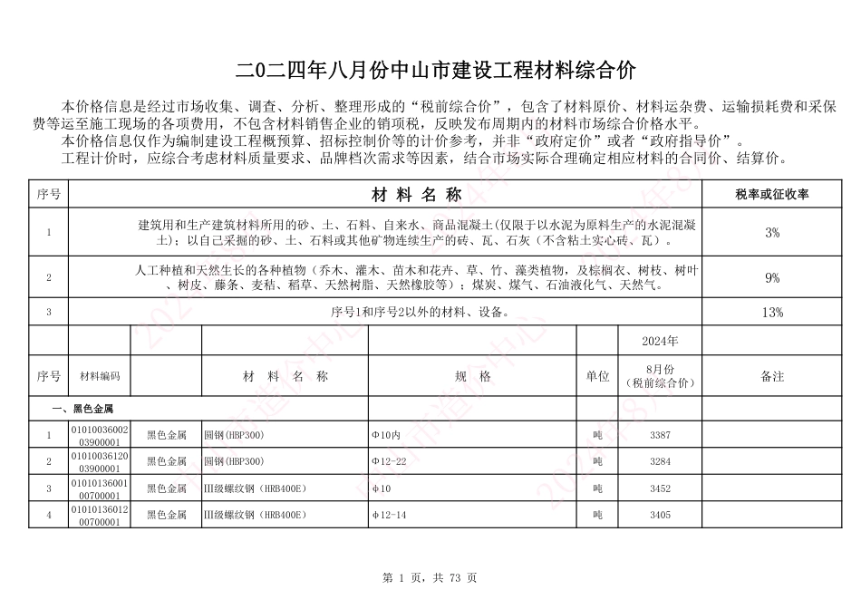 中山市建设工程材料综合价（2024年8月份）.pdf_第1页