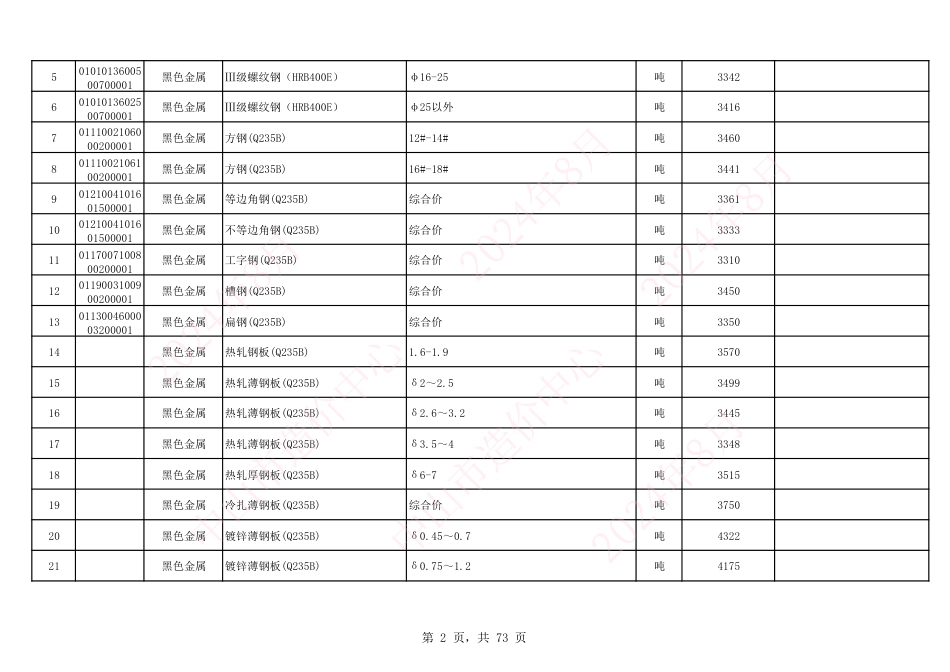 中山市建设工程材料综合价（2024年8月份）.pdf_第2页
