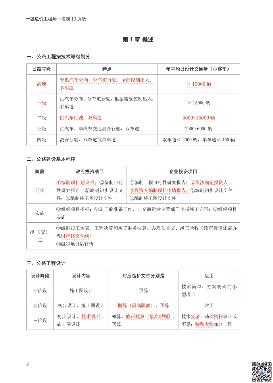 2024年一级造价工程师《技术与计量（交通）》考前10页纸.pdf_第2页