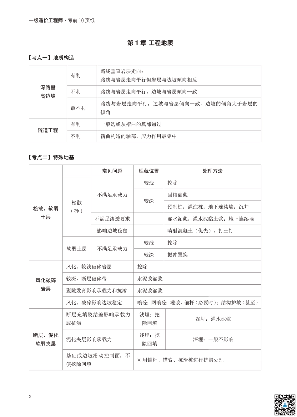 2024年一级造价工程师《技术与计量（土建）》考前10页纸.pdf_第2页