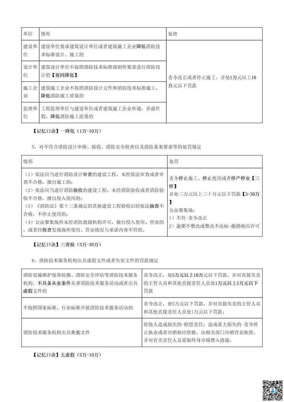 2024年一级消防工程师《综合能力》记忆口诀归纳.pdf_第2页