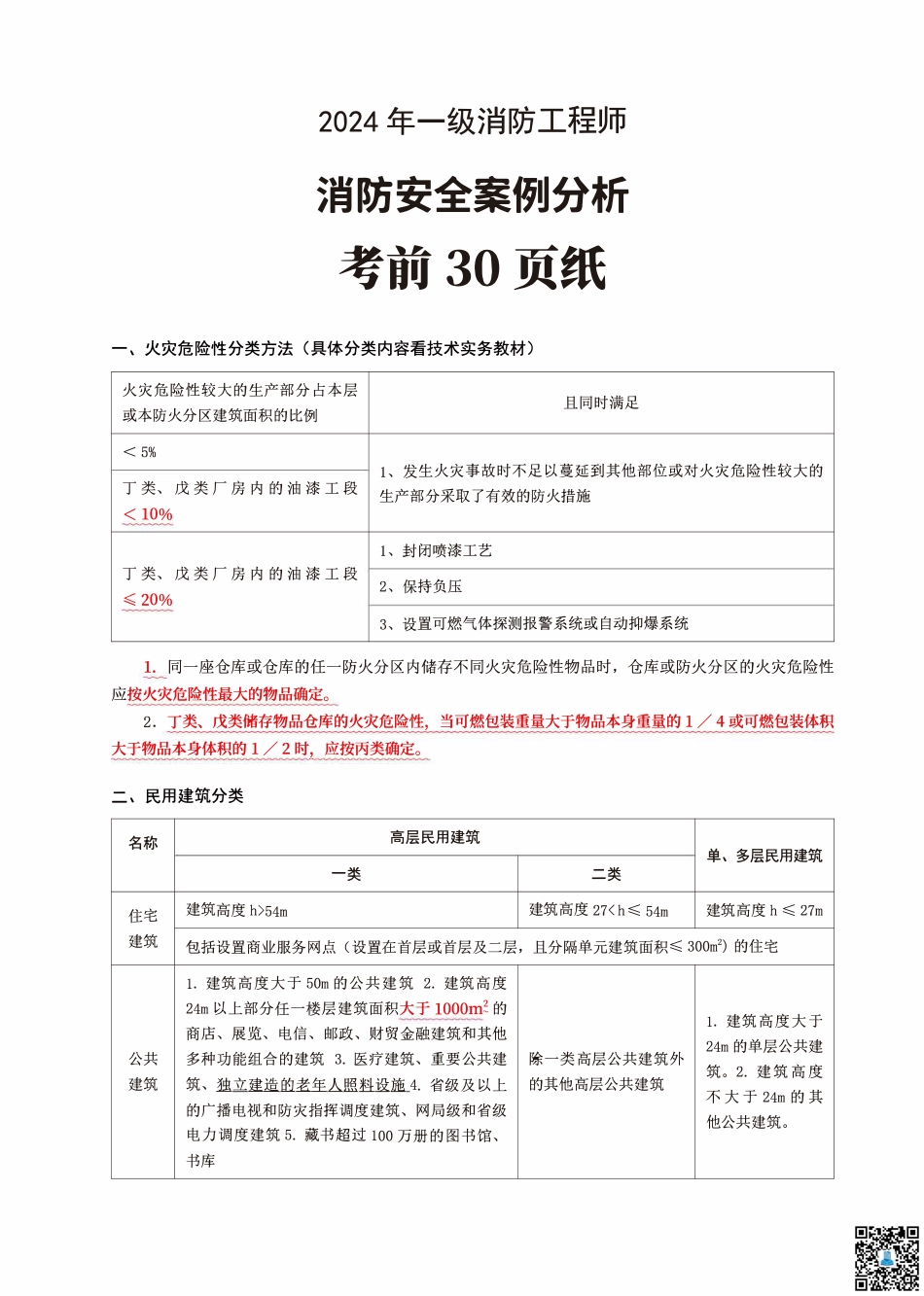 2024年一级消防工程师《案例分析》考前30页纸.pdf_第1页