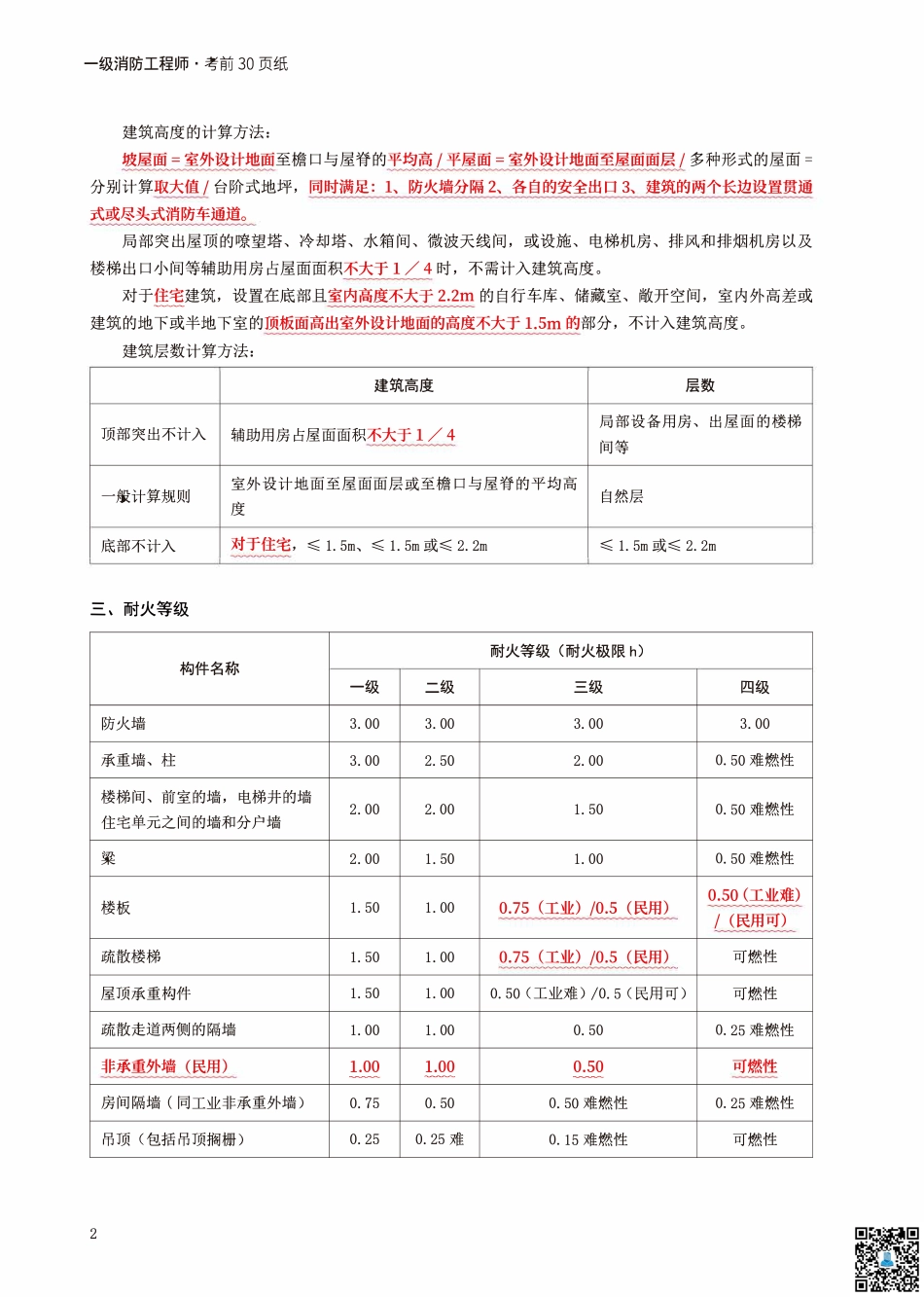 2024年一级消防工程师《案例分析》考前30页纸.pdf_第2页