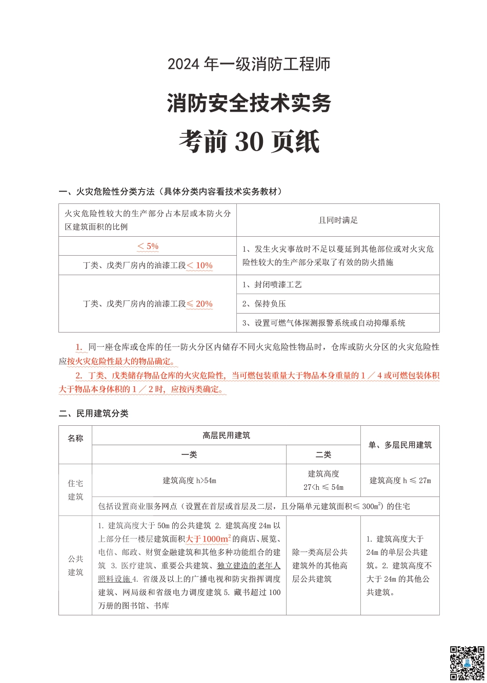2024年一级消防工程师《技术实务》考前30页纸.pdf_第1页