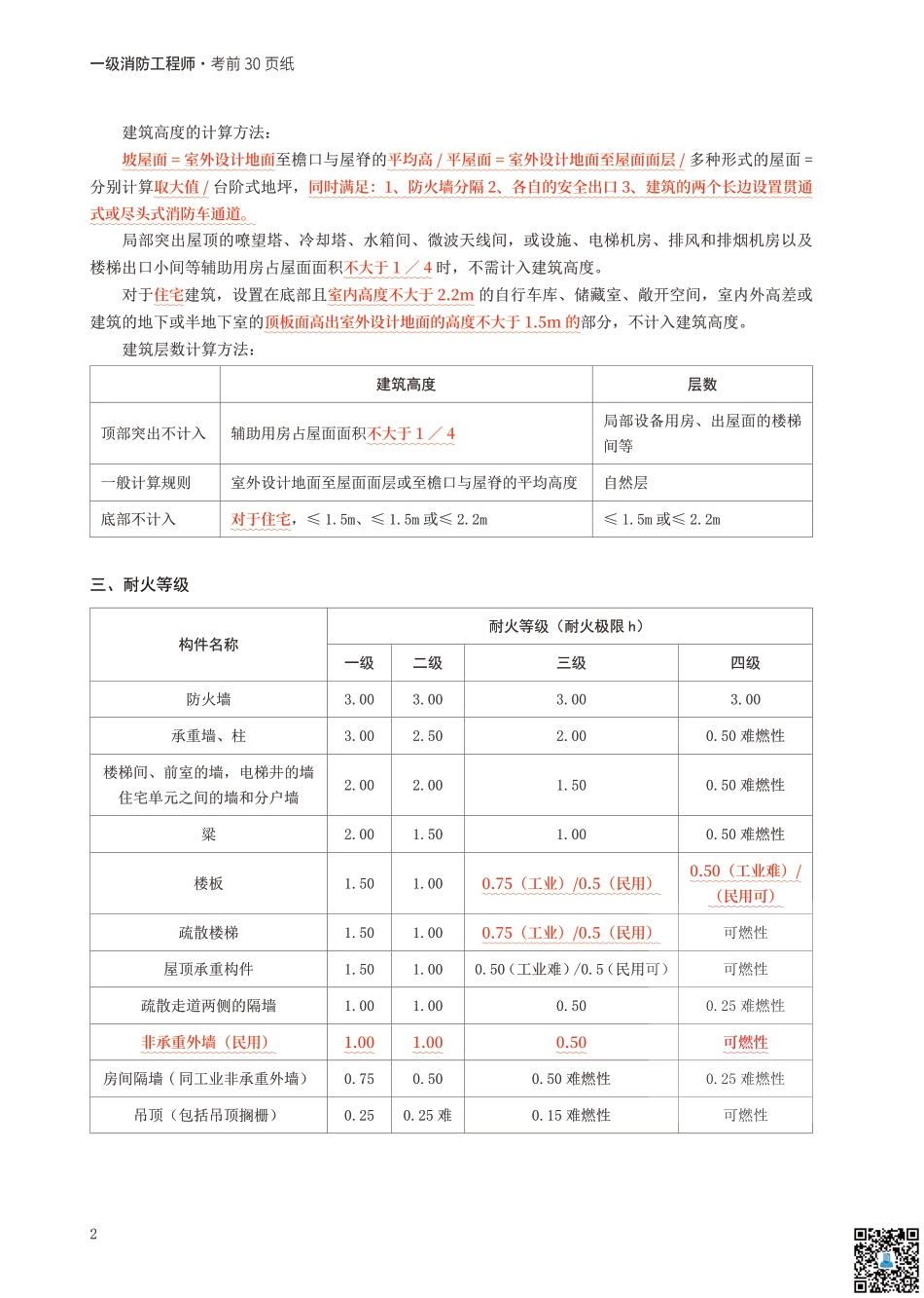 2024年一级消防工程师《技术实务》考前30页纸.pdf_第2页