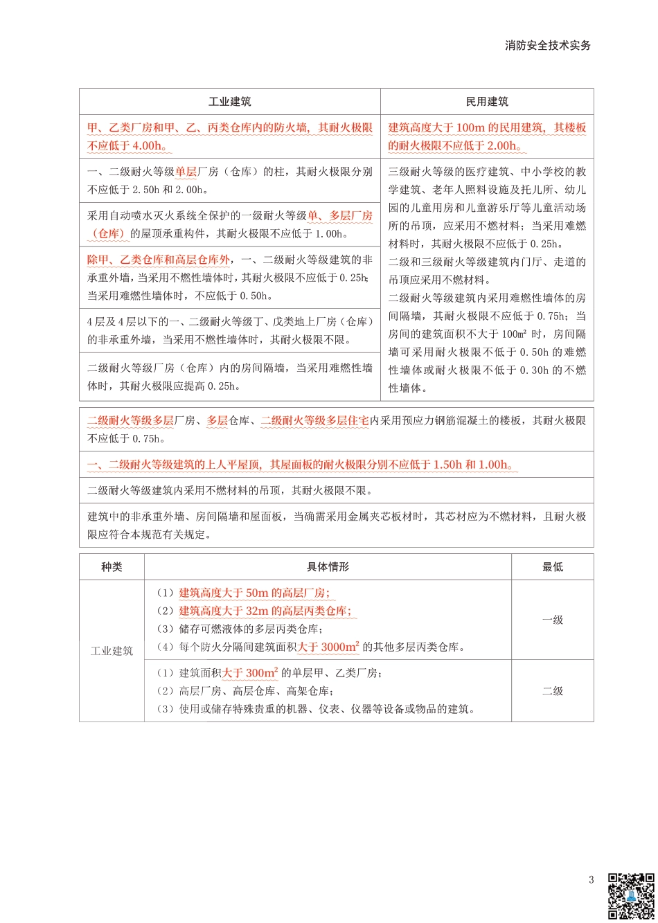 2024年一级消防工程师《技术实务》考前30页纸.pdf_第3页