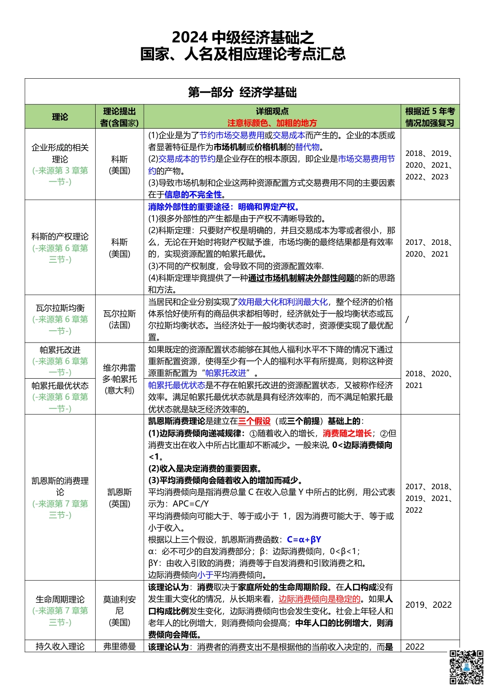 2024年中级经济师《经济基础》国家理论人名汇总.pdf_第1页