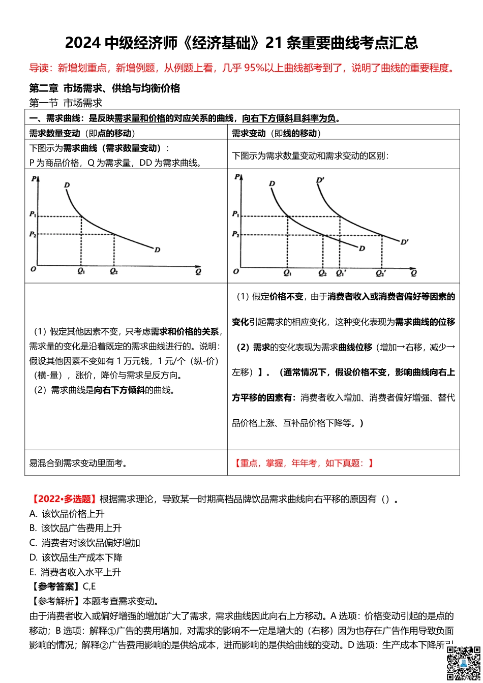2024年中级经济师《经济基础》曲线图形汇总.pdf_第1页