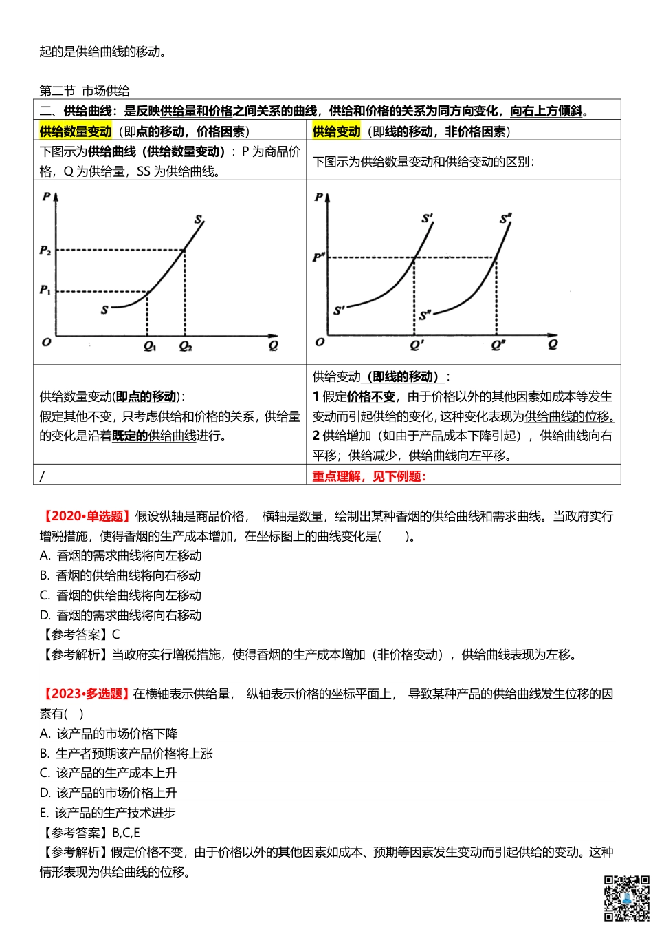 2024年中级经济师《经济基础》曲线图形汇总.pdf_第2页