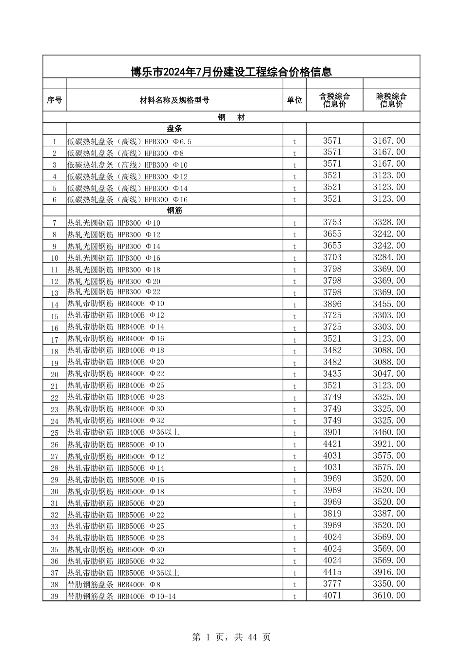 博尔塔拉蒙古自治州2024年7月份建设工程综合价格信息：博州地区2024年7月份建设工程综合价格信息.xlsx_第1页