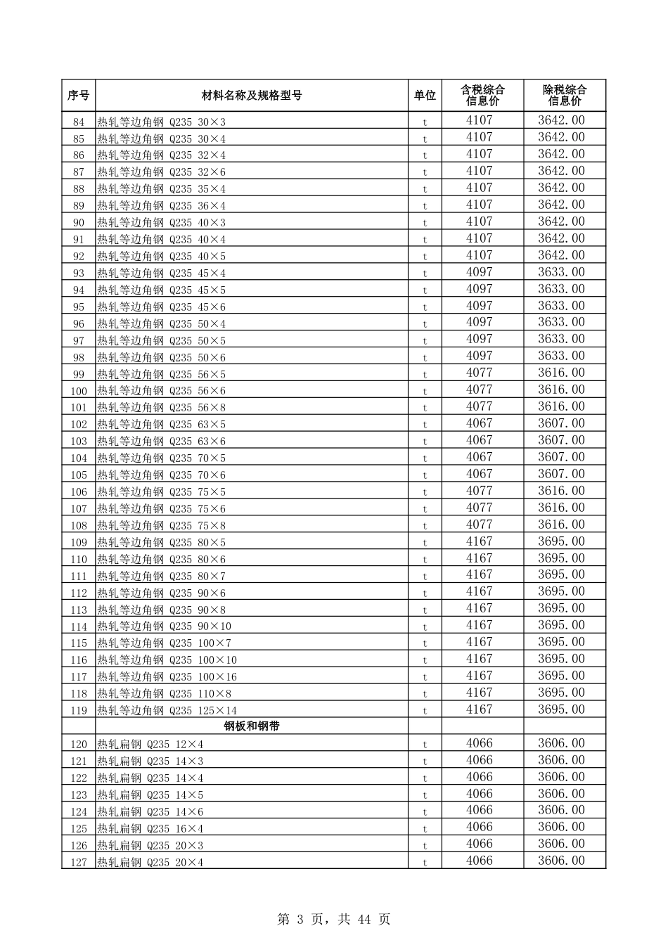 博尔塔拉蒙古自治州2024年7月份建设工程综合价格信息：博州地区2024年7月份建设工程综合价格信息.xlsx_第3页