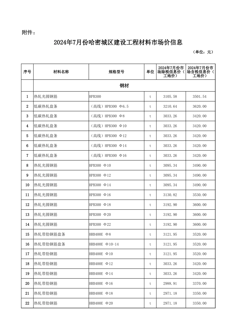哈密区域2024年7月建设工程价格信息.xlsx_第1页