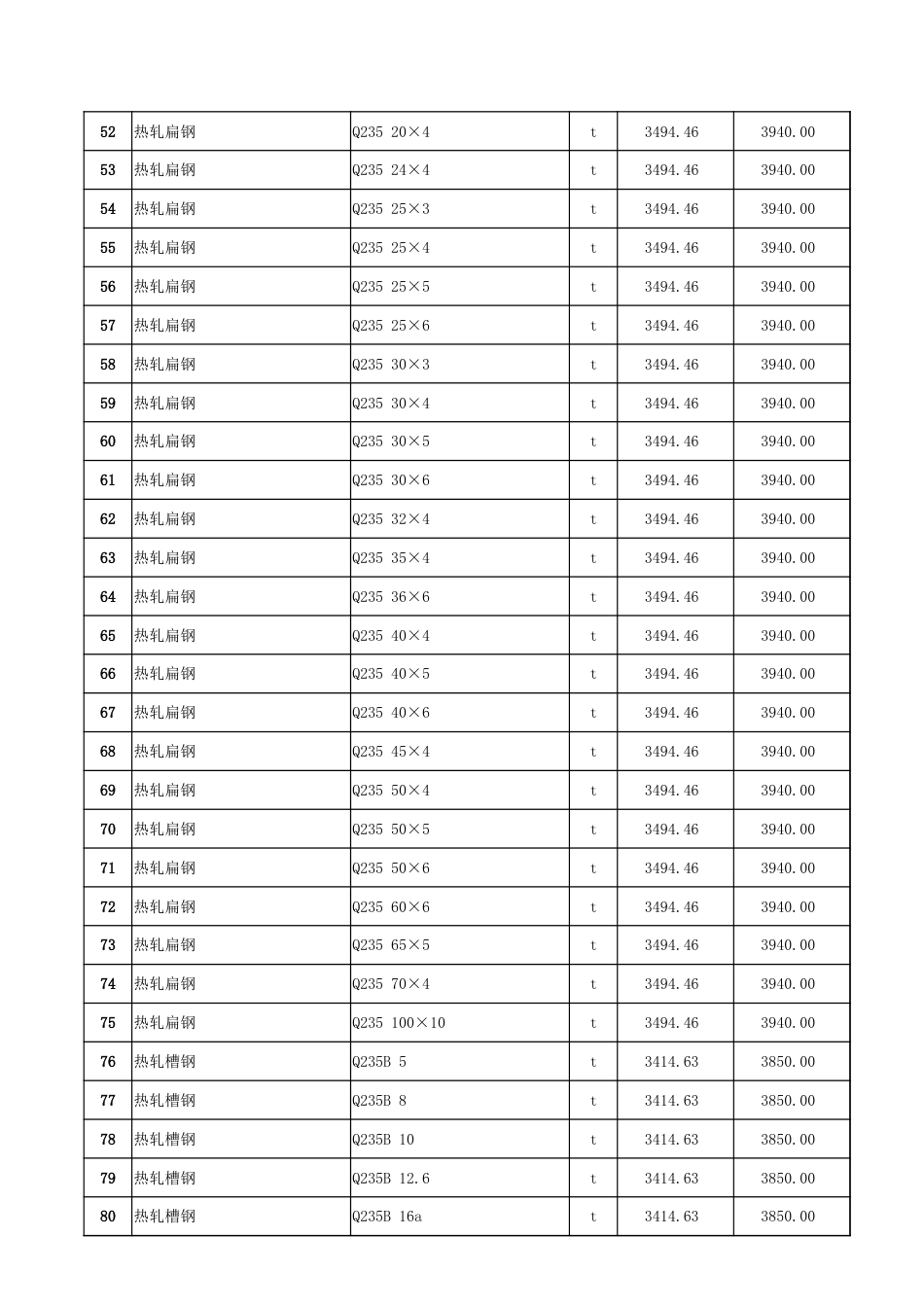哈密区域2024年7月建设工程价格信息.xlsx_第3页